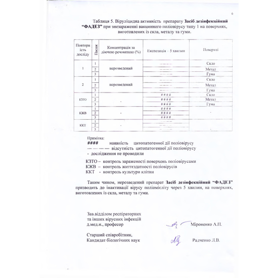 Антисептик ФАСЕПТ для дезинфекции кожи рук, 250 мл, с распылителем, Объем: 250 мл10