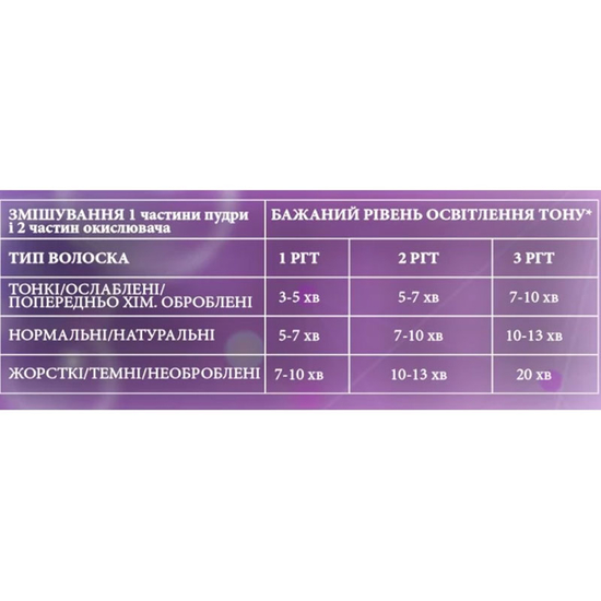 Пудра освітлююча фіолетова для брів ZOLA Viktorina Vika / BB BLOND Powder, 10 г2