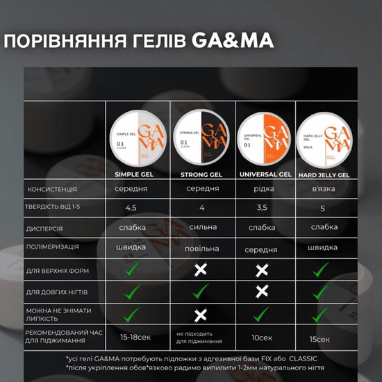 Гель для укрепления и наращивания GaMa Simple Gel №041 Mints 15 мл, Объем: 15 мл, Цвет: 04110